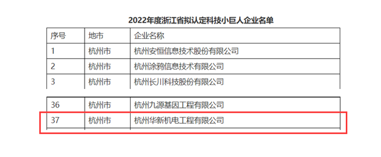 創(chuàng)新不停頓，發(fā)展不止步！ --公司榮獲“浙江省科技小巨人”企業(yè)