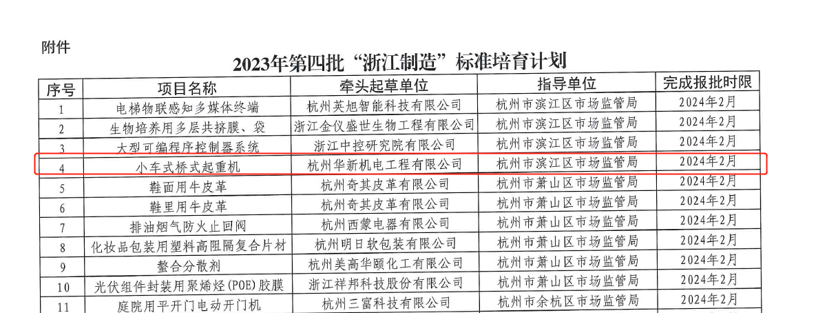 喜訊！華新機(jī)電榮獲“浙江制造”標(biāo)準(zhǔn)培育項(xiàng)目